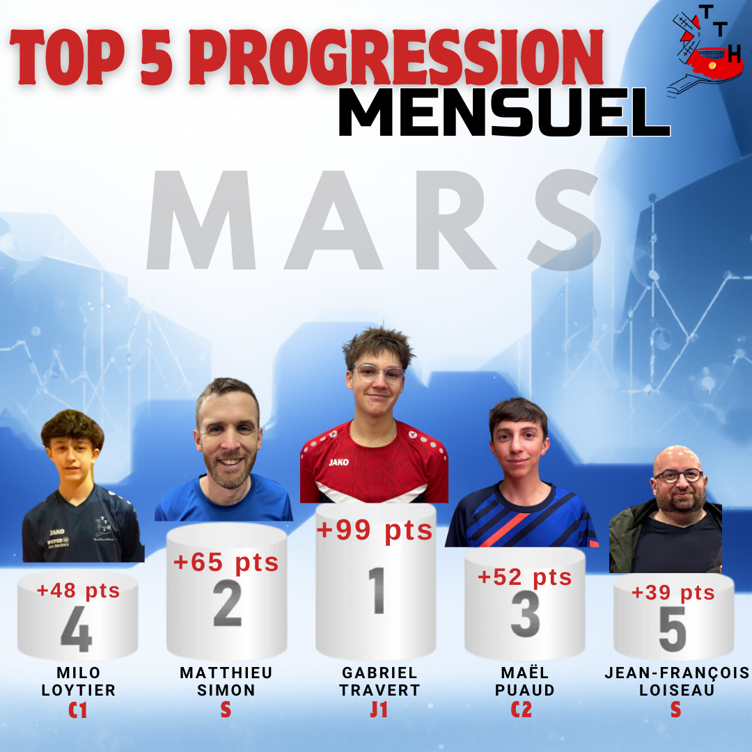 TOP PROGRESSION MOIS DE : MARS